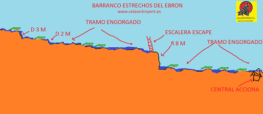 Plano barranco estrechos del Ebron