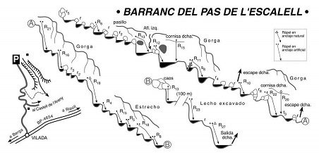 Plano Barranco pas del Escalell