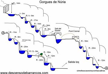 Croquis barranco Gorgues del Nuria