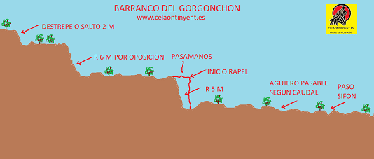 Plano barranco del Gorgonchon