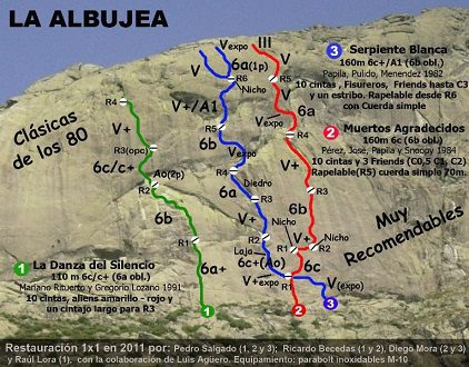 Vias clasicas de la Albujea