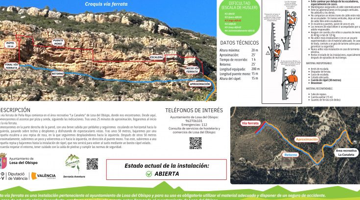 Croquis ferrata peña Roya